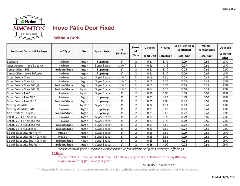 Inovo Transom Side-Lite Thermal