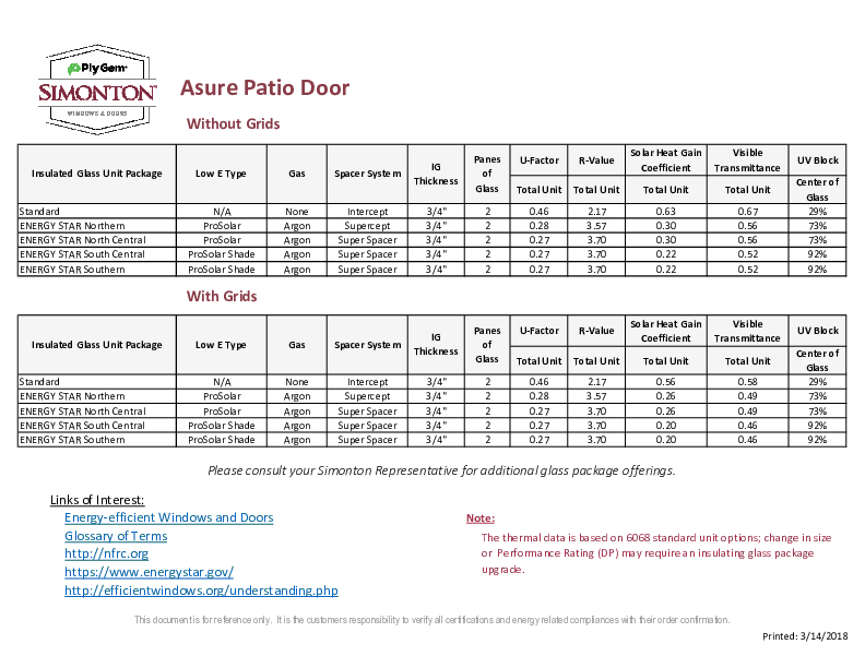 Narrow Framed Replacement Patio Door Thermal