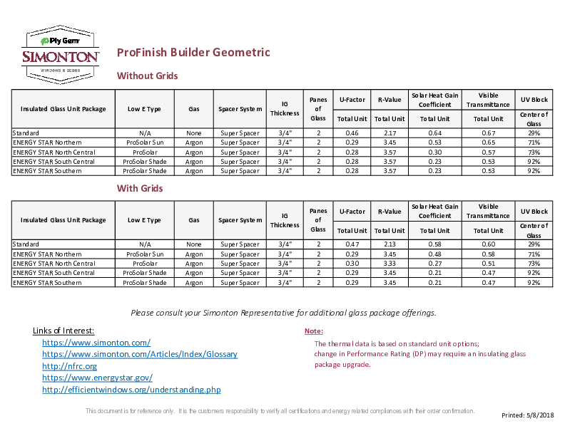 ProFinish Builder Geometric Thermal