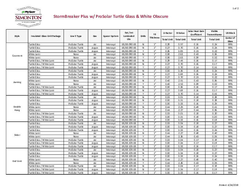 StormBreaker Plus Turtle Glass with White Lami Thermal