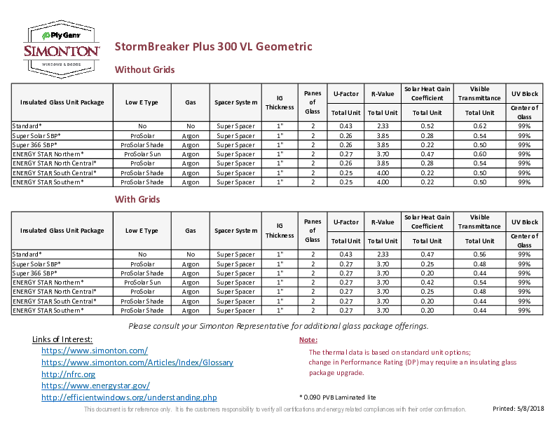 StormBreaker Plus Geometric Thermal