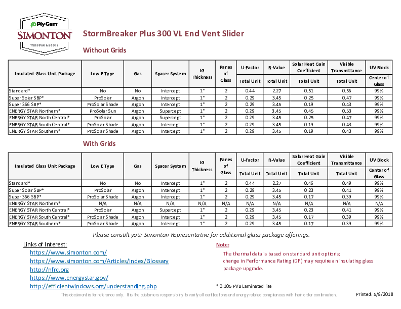 StormBreaker Plus End-Vent Thermal