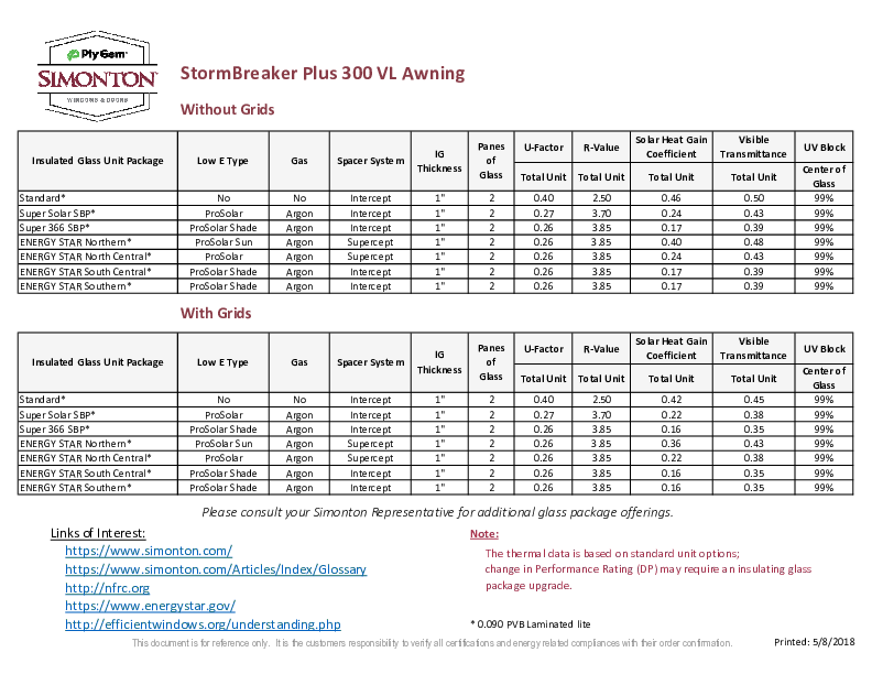 StormBreaker Plus Awning Thermal