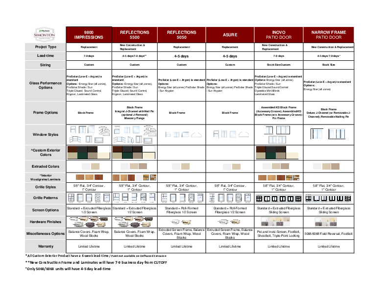 Simonton Replacement Window Door Product Chart