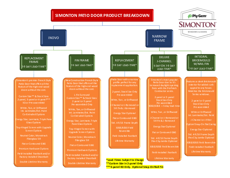 Simonton Patio Doors Breakdown