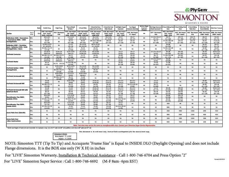 Simonton Min Max Sizes