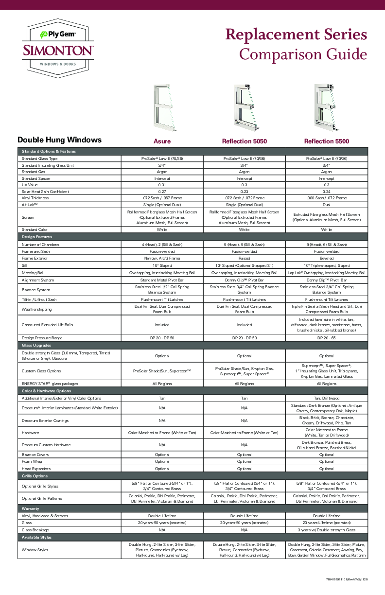 Simonton RR Training Guide
